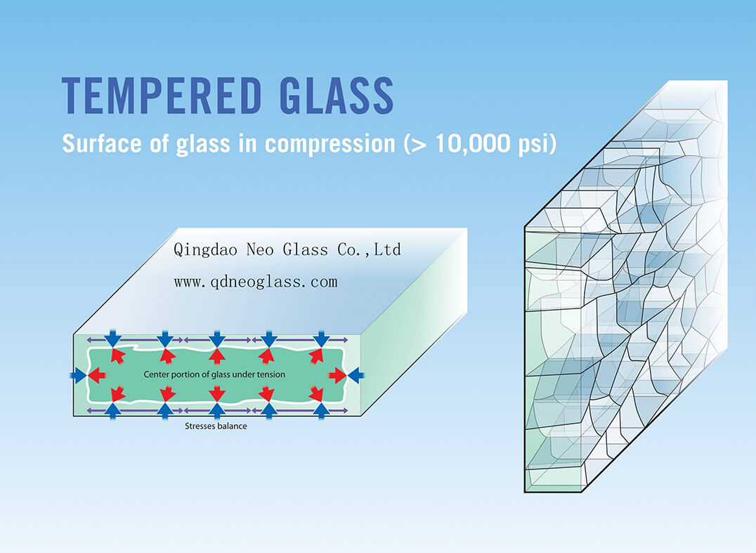 heated-glass-comparison-tempered-glass-and-heat-strengthened-glass