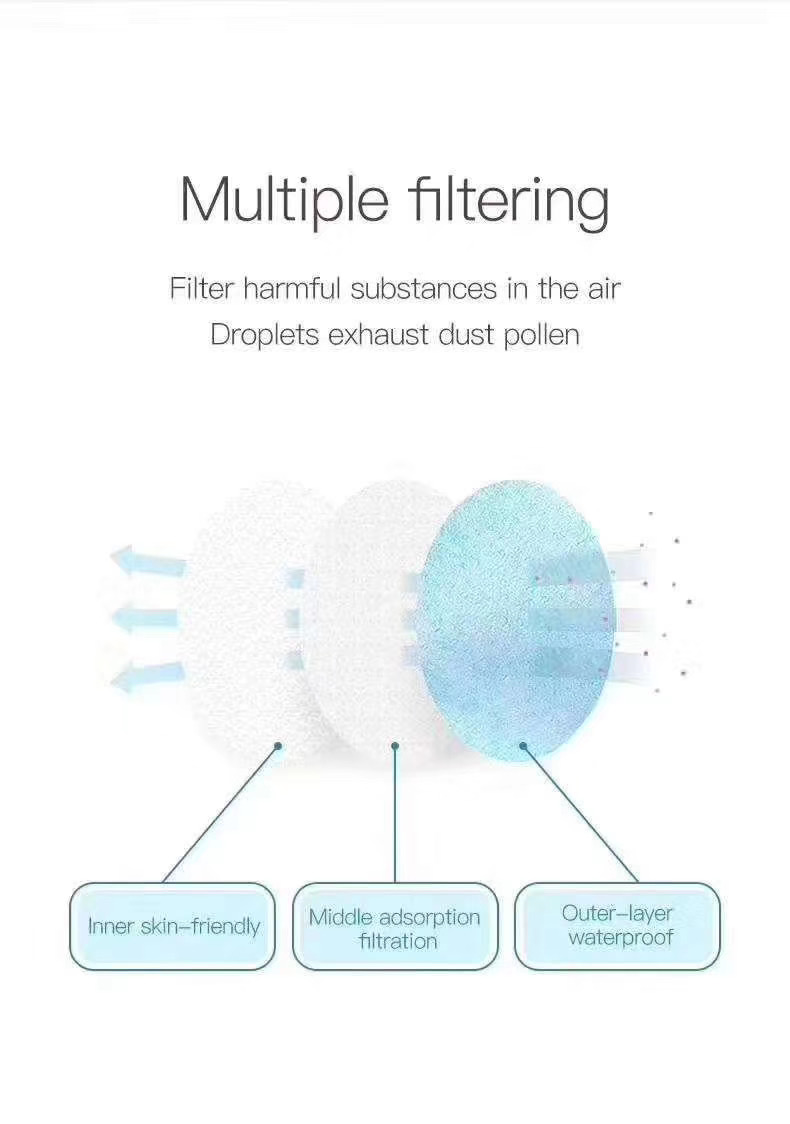 Multiple Filter of Disposable Mask